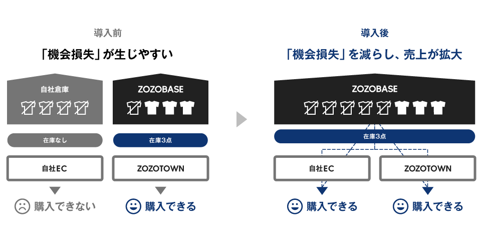 物流クオリティ(概要)