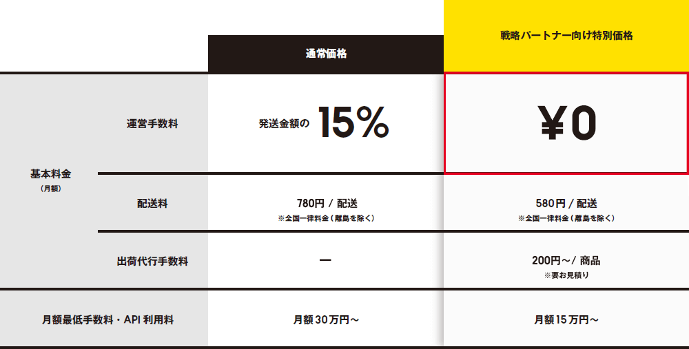料金表